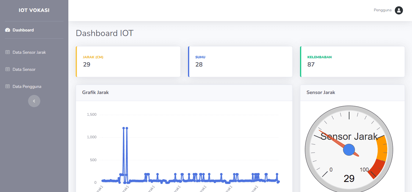 Website-IOT